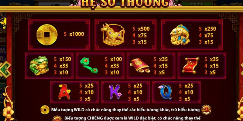 Giới thiệu nổ hũ xin88
